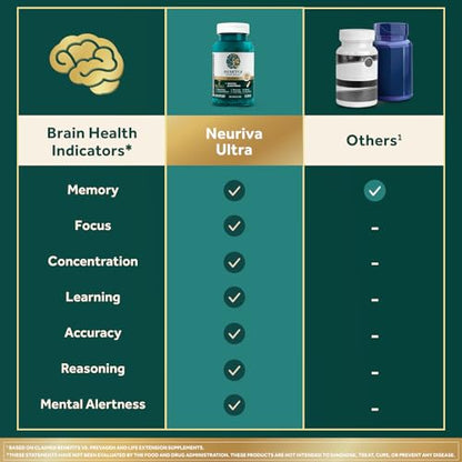 NEURIVA Ultra Decaffeinated Clinically Tested Nootropic Brain Supplement for Mental Alertness, Memory, Focus & Concentration, Cognivive, Neurofactor, Phosphatidylserine, Vitamins B6 B12, 60 Capsules