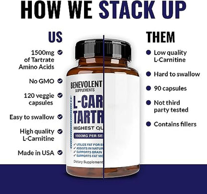 Premium L-Carnitine Tartrate Supplement - 1500mg - Utilize Fat for Energy with Tartrate, Lean Muscle Gain, Boost Natural Energy, Support Metabolism & Fatigue - 120 Non-GMO Pure L Carnitine Capsules