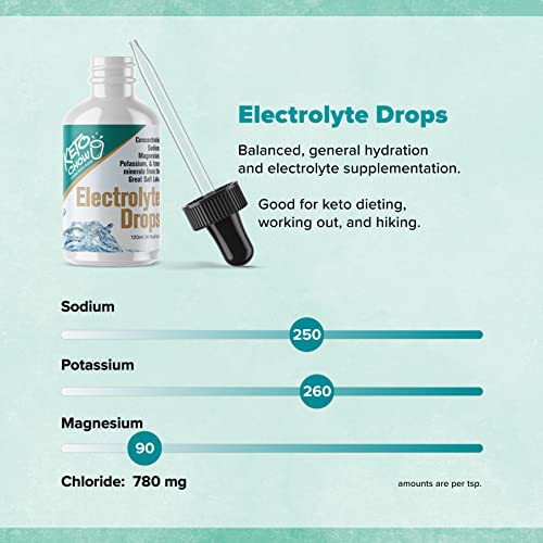 Keto Chow Electrolytes | Electrolyte Hydration Drops Supplement | Sodium, Magnesium, Potassium & Trace Minerals | Unflavored Drink Mix Perfect for Keto Diet and Intermittent Fasting | Sugar Free