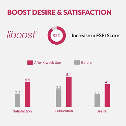 UpNourish Female Libido Booster for Women - for Women Pleasure Desire Excitement Satisfaction, Womens Libido Booster with Liboost, Sensoril Ashwagandha, Beet Root & Fenugreek, 60 Capsules