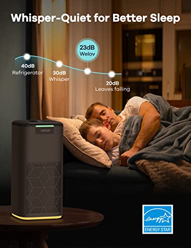 Air Purifiers for Home Large Room: Welov H13 HEPA Air Purifiers for Pet Allergy, 1570 Sq Ft Coverage Air Quality Monitor Removes Pet Hair Dander Pollen Smoke Dust Mold, 23dB Air Purifiers for Bedroom