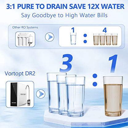 Vortopt Reverse Osmosis System Water Filter - Under Sink Water Purifier, Tankless RO Water Filter System, 0.0001um Purification for Drinking, Reduces TDS