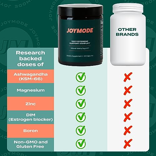 JOYMODE Testosterone Support Complex (90ct) -Natural Supplement for Men w/Ashwagandha, DIM, Magnesium, Zinc & Boron