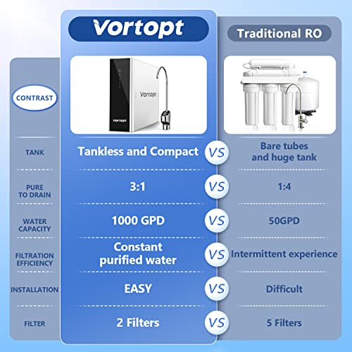 Vortopt Reverse Osmosis System Water Filter - Under Sink Water Purifier, Tankless RO Water Filter System, 0.0001um Purification for Drinking, Reduces TDS