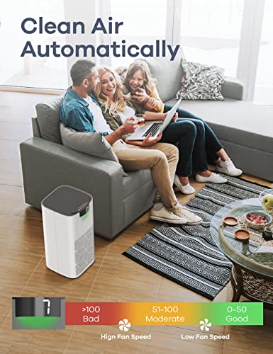 Air Purifiers For Home Large Room, Ganiza 1570ft² H13 HEPA Air Purifiers for Pets with Air Quality Monitor, 23db Air Purifiers for Bedroom Remove Pet Hair Dander Pollen Smoke Dust Mold Odor Eliminator