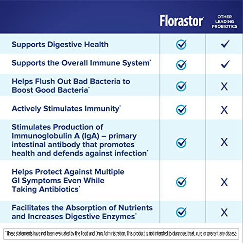 Florastor Daily Probiotic Supplement for Women and Men, Proven to Support Digestive Health, Saccharomyces Boulardii CNCM I-745 (100 Capsules)