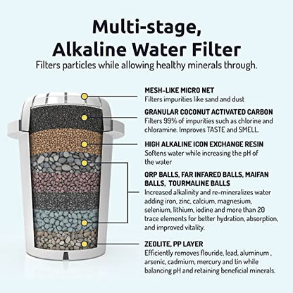 Invigorated Water Alkaline Water Machine - Alkaline Water Filter System - Countertop Water Filter Dispenser for Home or Office - 300 Gallon Water Filter Capacity - 3 x pH001 Alkaline Filter - 3.3 gal