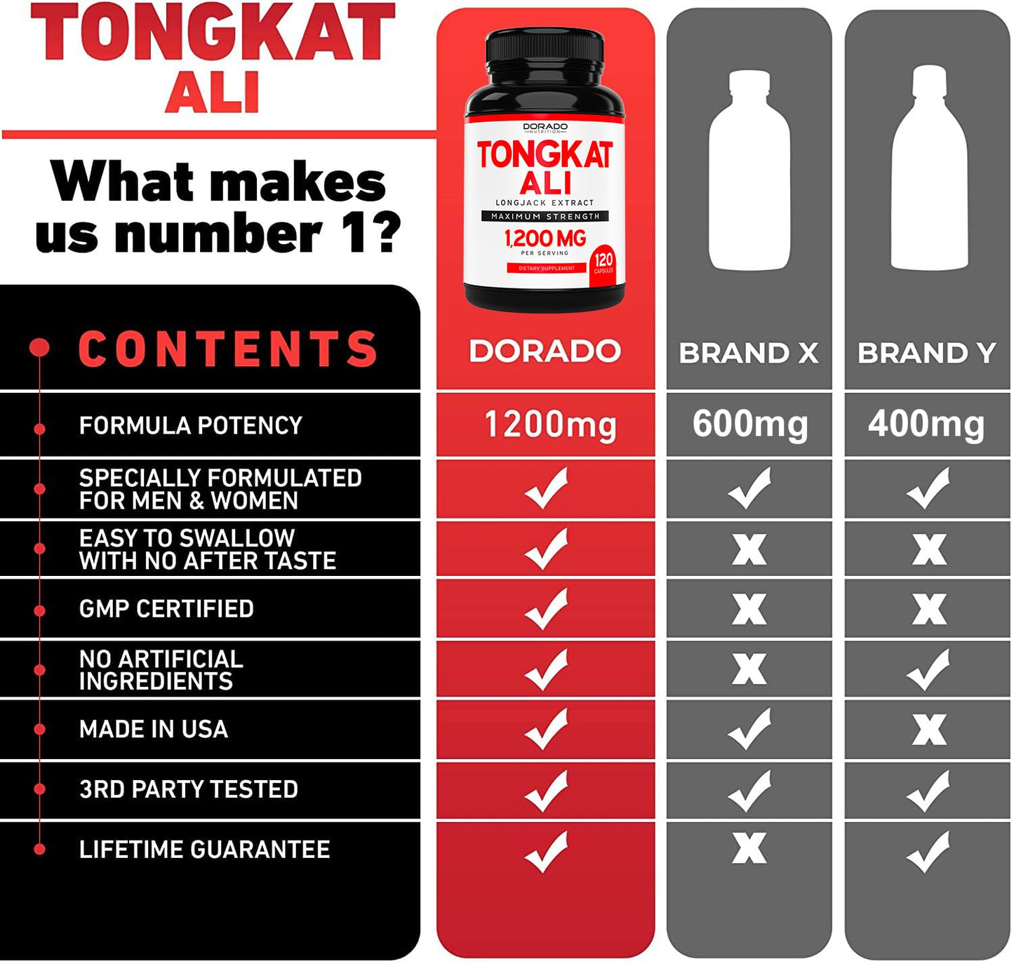 Tongkat Ali For Men (Longjack) Eurycoma Longifolia Extract, 1200mg per Serving, (120 Capsules) - Indonesian Ginseng - Strength, Drive, Athletic Performance & Muscle Mass - Gluten Free & Non-GMO