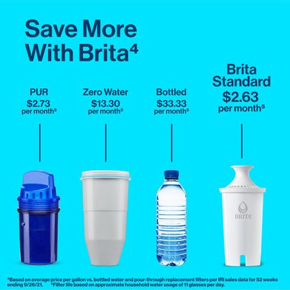 Brita Large Water Filter Pitcher with Standard Filter Replacements - 40 Gallons (2 Months) Filtration Capacity, Removes Chlorine Taste and Odor, Mercury, Copper